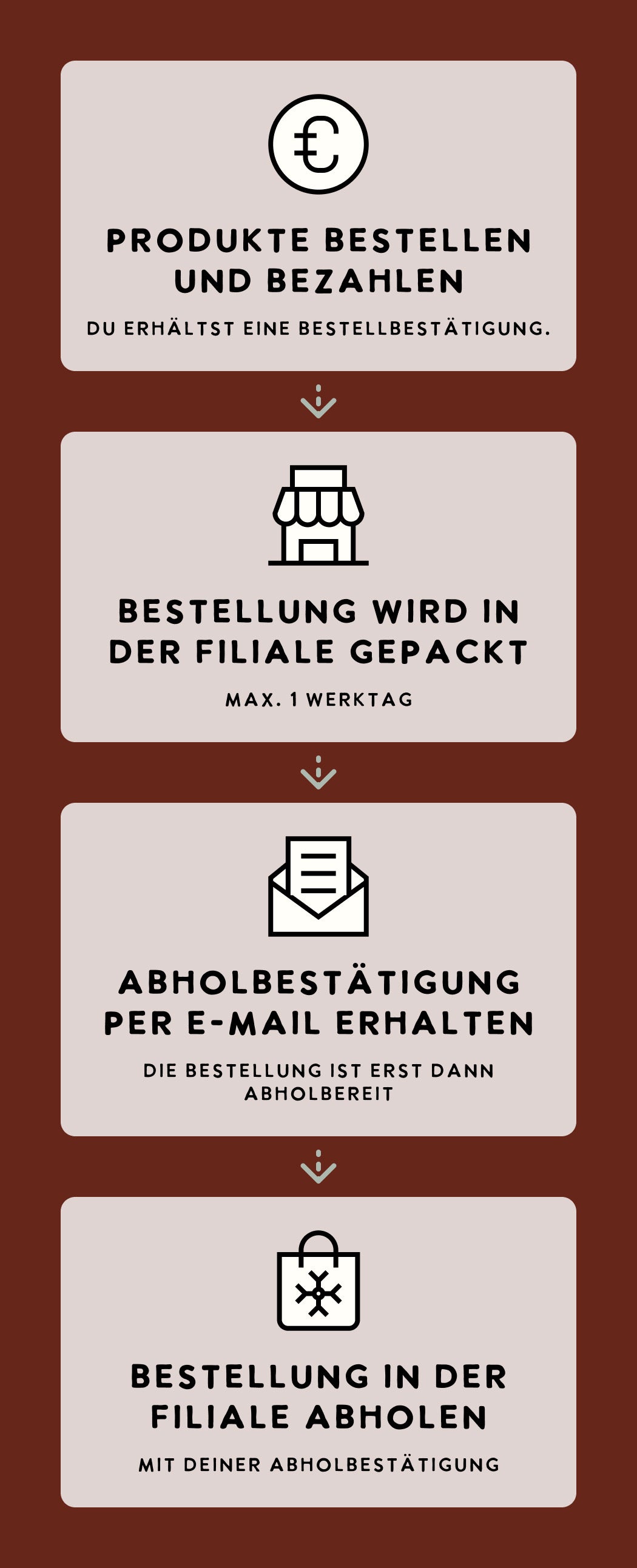 Die Vegane Fleischerei