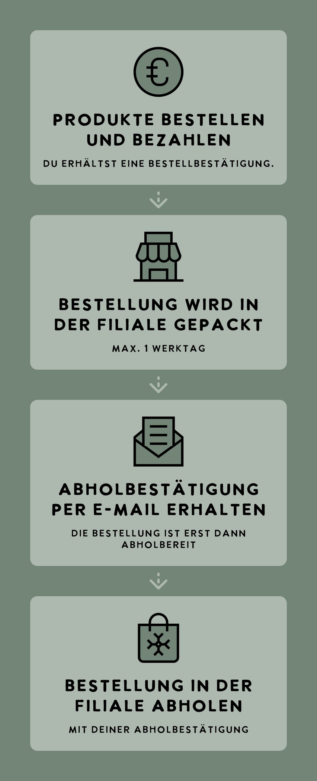 Die Vegane Fleischerei